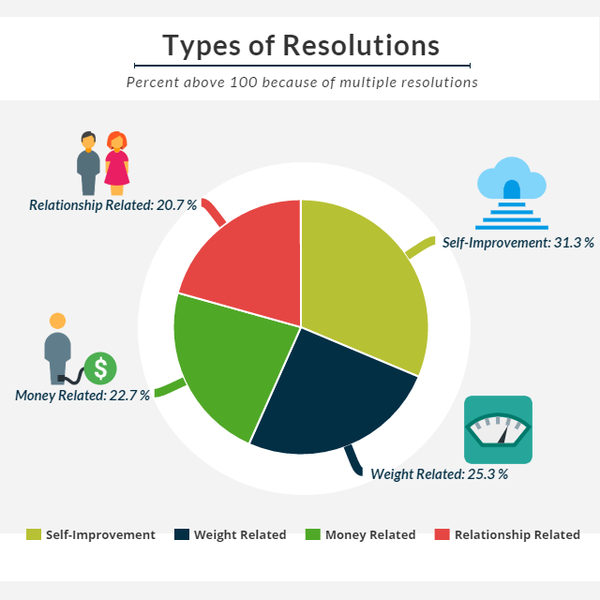 types of resolutions