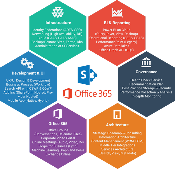 Microsoft Office 365 » Information Technology Services