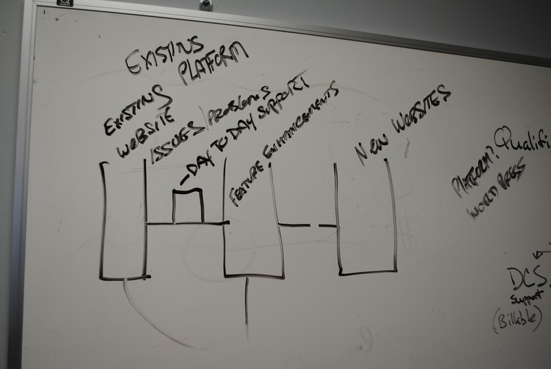 Full Service Web Development