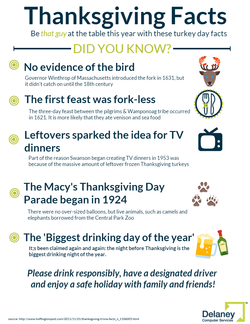 Thanksgiving Facts