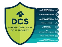 Defense in-depth approach to IT Security